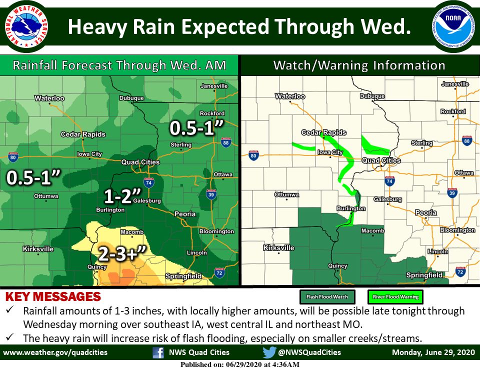 NWS: Summary